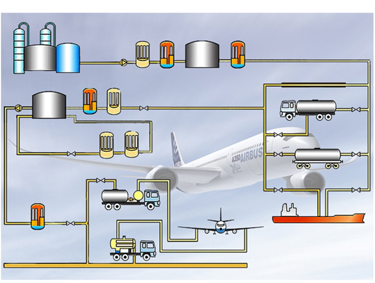 航空煤油各个环节净化处理示意图_副本